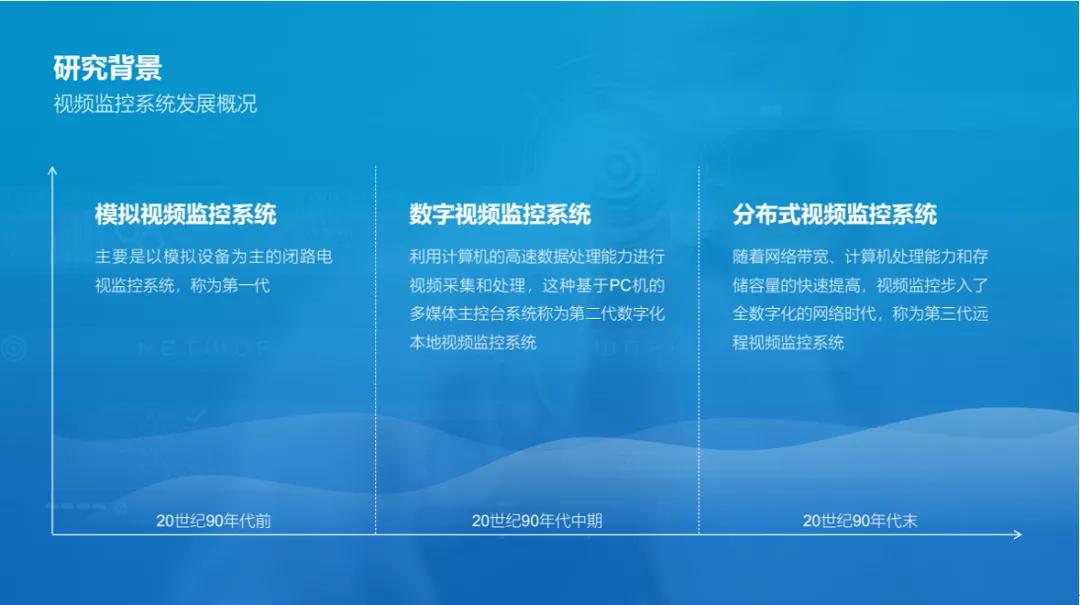 干货来袭！搞定论文答辩PPT，一篇就够了（建议收藏）