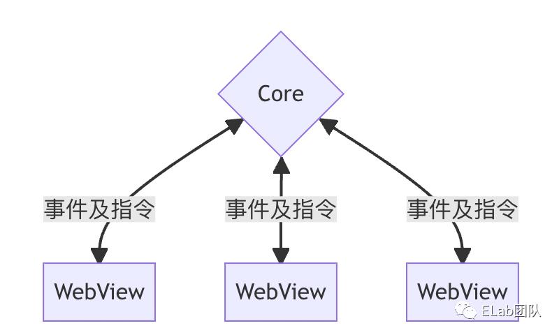 Tauri：下一代桌面应用开发框架？