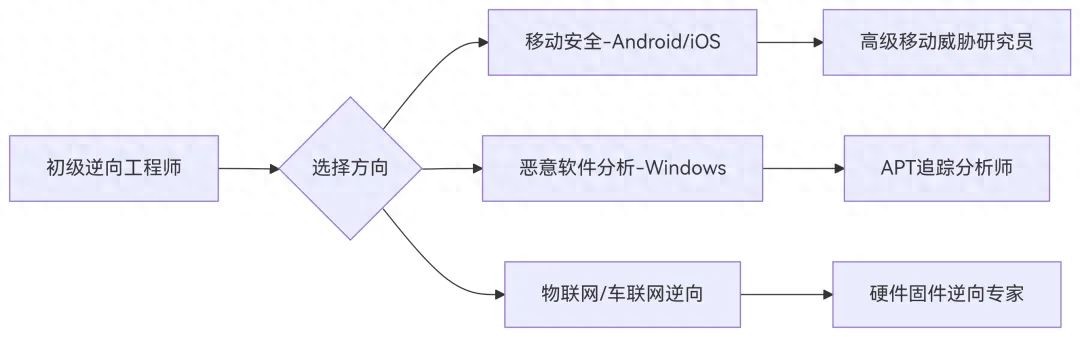 AI+逆向分析(逆向智能攻防趋势)