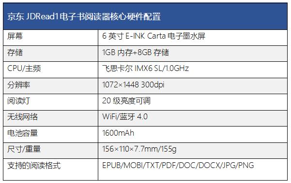 内含福利！墨水屏电子书阅读器你只知道kindle就out啦