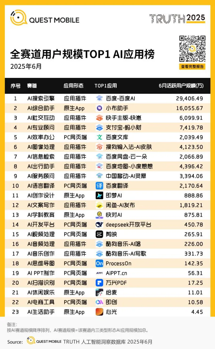 Vivo做头显，夸克做AI眼镜，谁能打破AI硬件失败宿命？