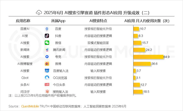 Vivo做头显，夸克做AI眼镜，谁能打破AI硬件失败宿命？