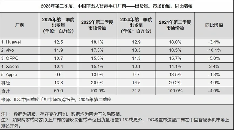 Vivo做头显，夸克做AI眼镜，谁能打破AI硬件失败宿命？