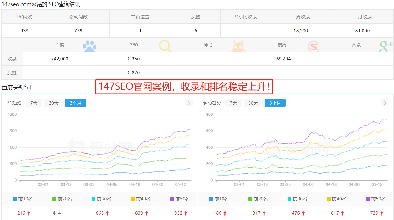 专业关键词排名优化软件，专业关键词优化最新报价
