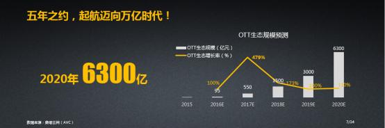 山寨电视盒子已彻底无用！?——​天下未明 安知生死！