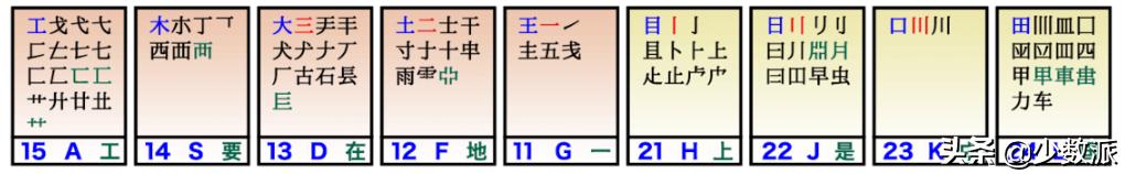 二〇二二年,来试试双拼输入法吧