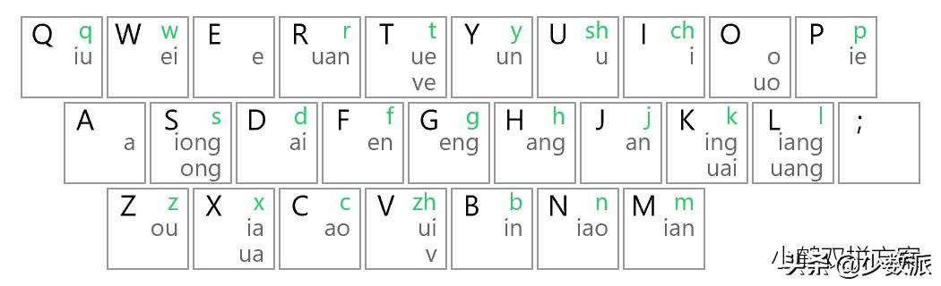 二〇二二年,来试试双拼输入法吧
