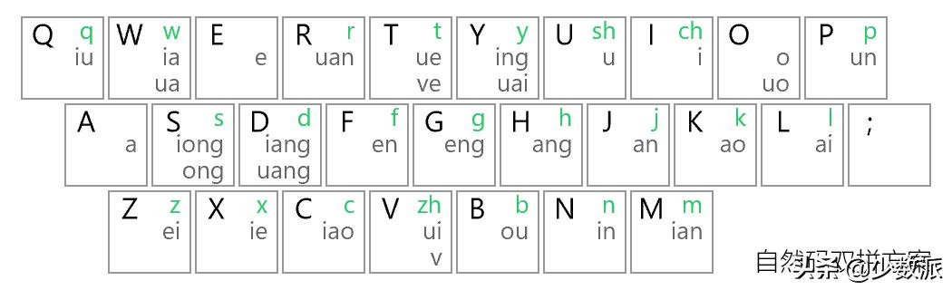 二〇二二年,来试试双拼输入法吧