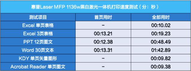 多功能于一身 惠普1136w一体机有何不同