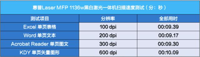 多功能于一身 惠普1136w一体机有何不同