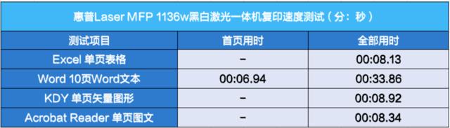 多功能于一身 惠普1136w一体机有何不同