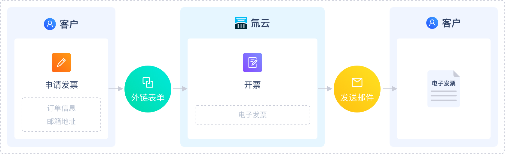 智能云客服
