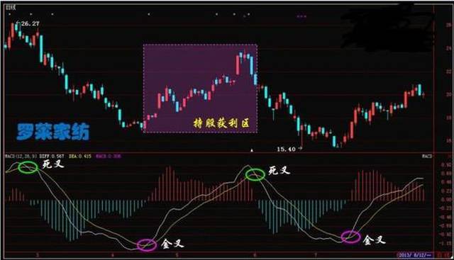 玄阳看股：2月27日股市消息：上证指数3000点围而不攻，主力意欲如何？