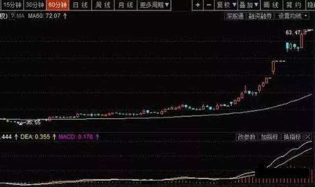 玄阳看股：2月27日股市消息：上证指数3000点围而不攻，主力意欲如何？