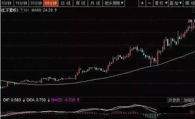 玄阳看股：2月27日股市消息：上证指数3000点围而不攻，主力意欲如何？