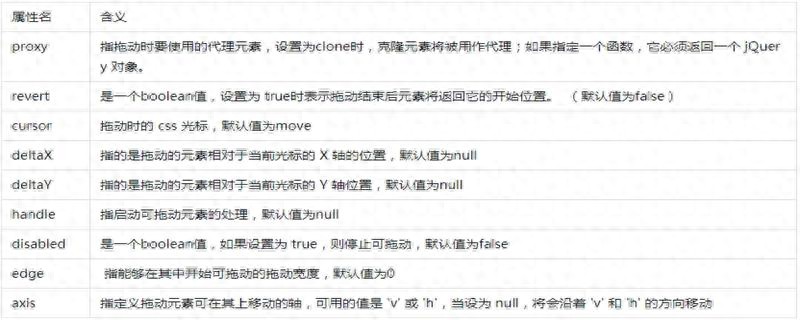 jQueryEasyUI中的拖拽事件如何使用