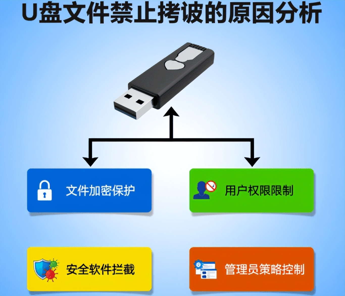 u盘文件禁止拷贝到电脑怎么破解？5种科学方法，帮你轻松解除限制
