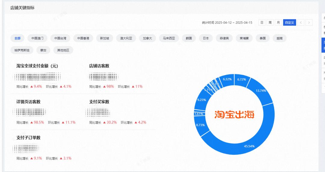淘宝登顶16国App下载榜，商家称客服在培训英语