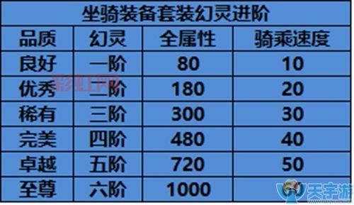 如何快速获得轩辕传奇30级装备？技巧与必备资源指南