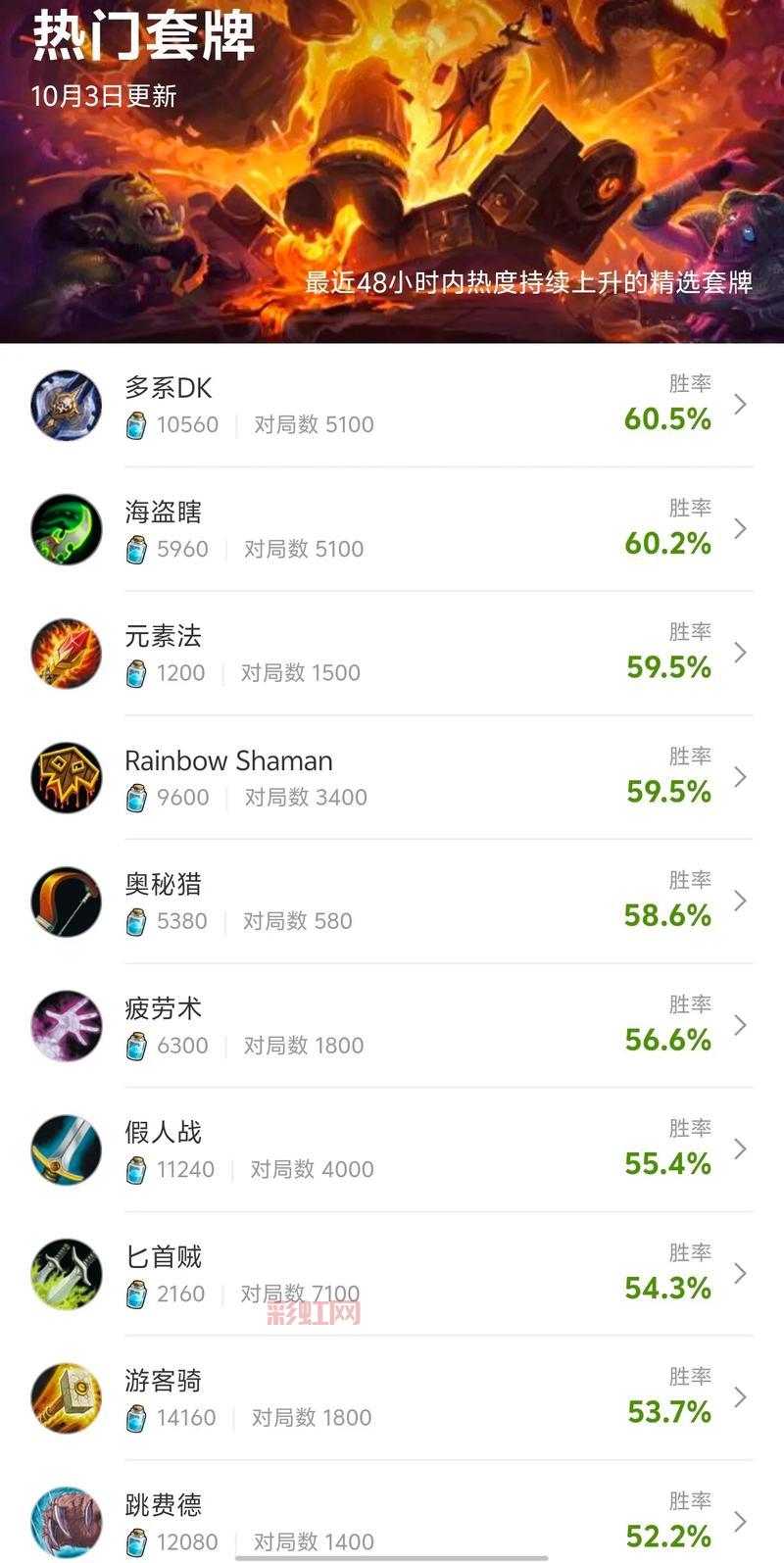 想玩炉石传说冰封王座巫妖王卡组？这几套胜率高！