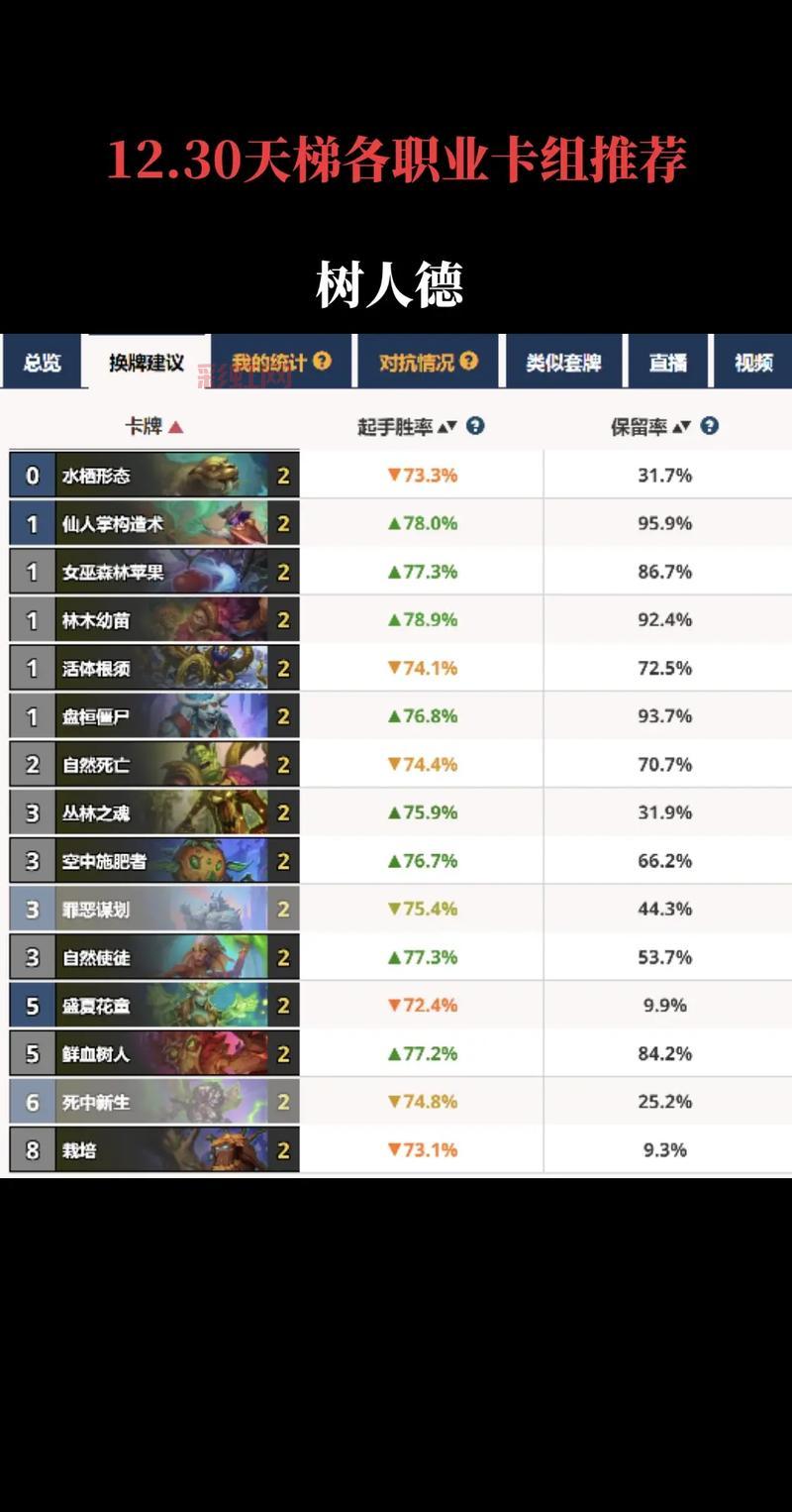 炉石传说狂野乱斗竞技场：自组卡组，挑战无限！