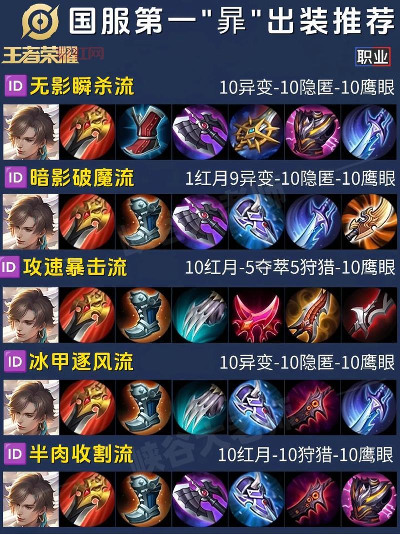 lol新版本盲僧出装铭文搭配，高手教你轻松上分