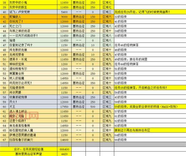 tbc怀旧服副本掉落怎么查？三步轻松搞定查询！