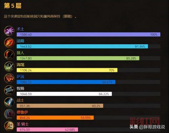 tbc怀旧服副本掉落怎么查？三步轻松搞定查询！