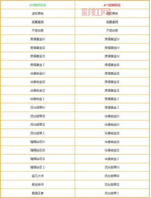 lol双倍经验卡怎么用？几步轻松搞定升级难题！
