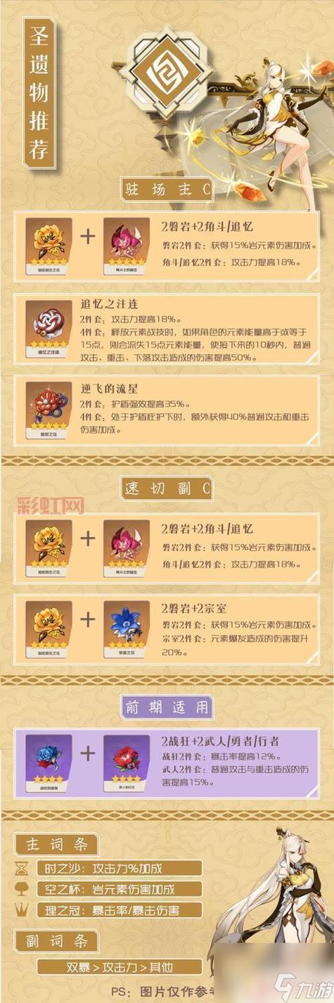 万叶圣遗物推荐：翠绿之影4件套提升扩散反应伤害