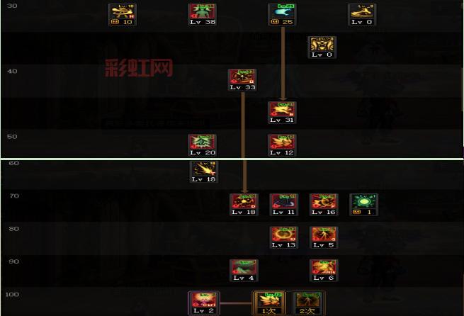 DNF男气功光兵加点心得，光兵技能加点详细教学！