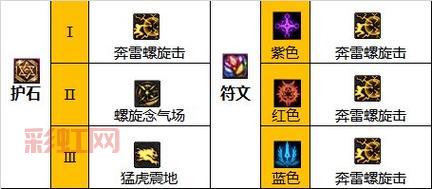 DNF男气功光兵加点心得，光兵技能加点详细教学！