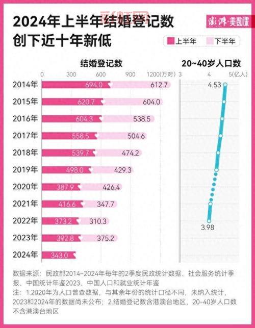 全球双胞胎出生率创新高