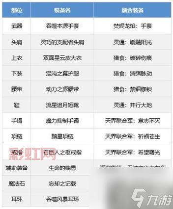 地下城与勇士女气功穿什么甲？不同流派装备推荐！