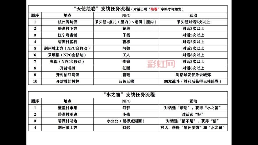 仙剑五支线任务奖励是什么？最强装备获取攻略！