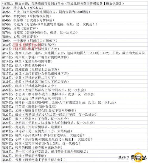 仙剑五支线任务奖励是什么？最强装备获取攻略！