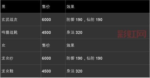 仙剑五支线任务奖励是什么？最强装备获取攻略！