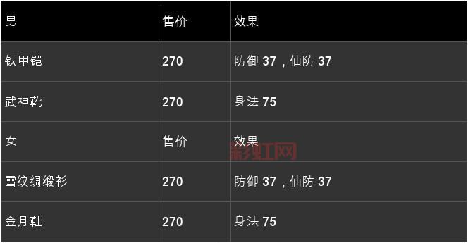 仙剑五支线任务奖励是什么？最强装备获取攻略！