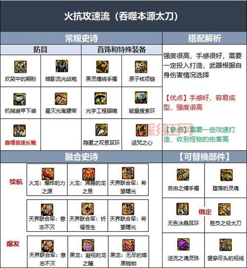 DNF手游王的遗迹多少级可以打？30级带你轻松刷爆远古套装！