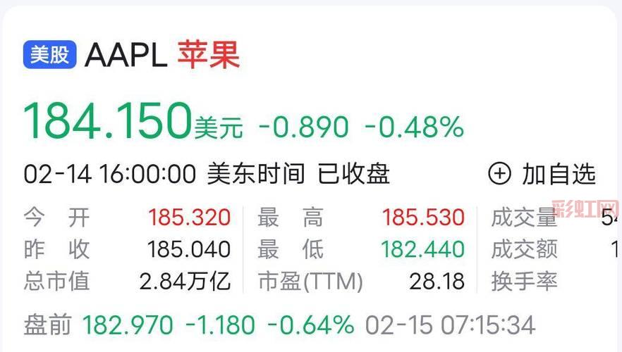 微软反超苹果重回全球市值第一，市值达到2.9万亿美元