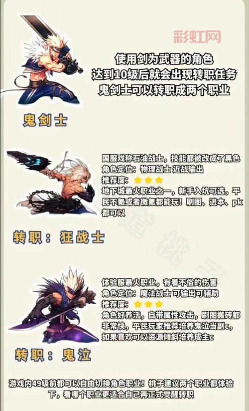 地下城与勇士元素师技能加点，新手必看少走弯路！