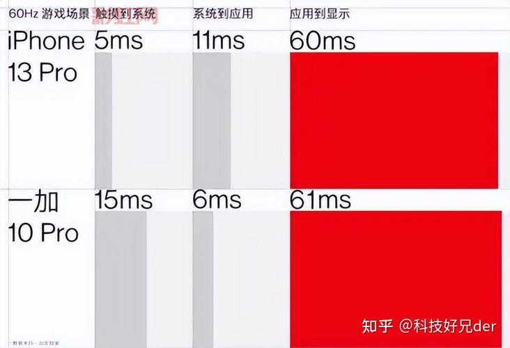 为什么iOS 60Hz仍然受欢迎？流畅体验胜过高刷新率