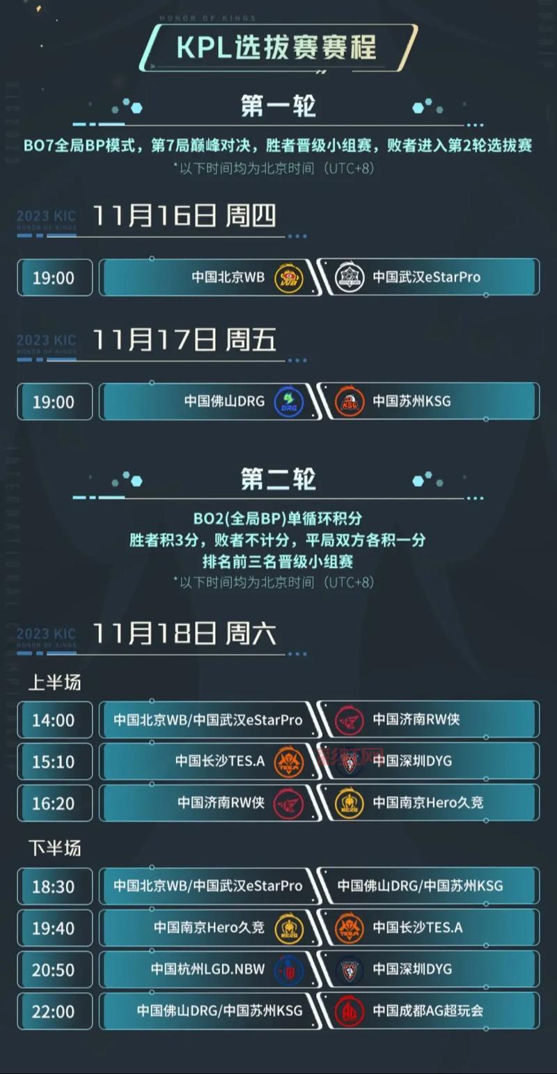 s9世界赛赛程结果揭晓，看各路大神如何解读？