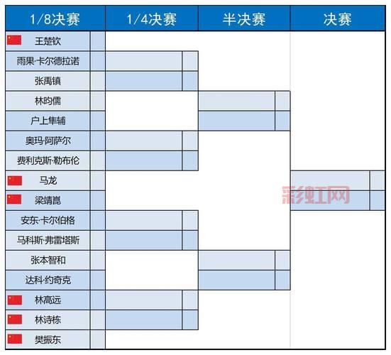 s9世界赛赛程结果揭晓，看各路大神如何解读？