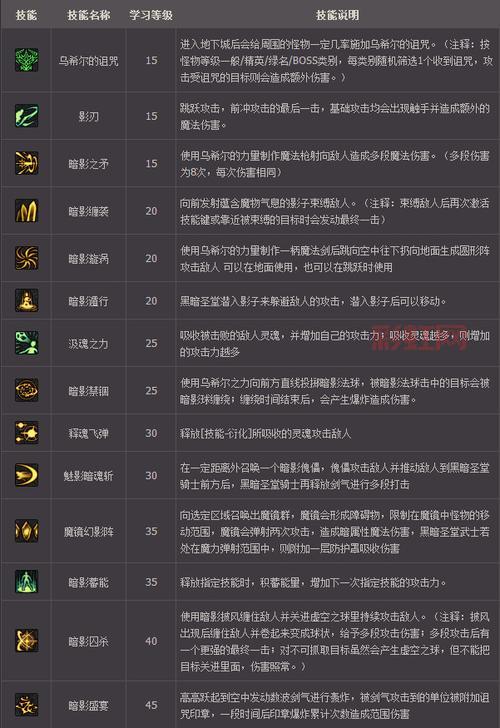 第九大陆魔剑士转职全攻略，技能加点一看就懂！
