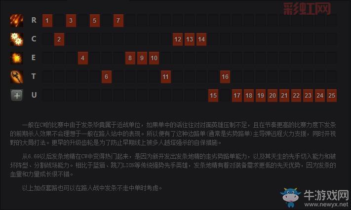 Dota2攻略：新手必看，快速上手技巧与战术解析