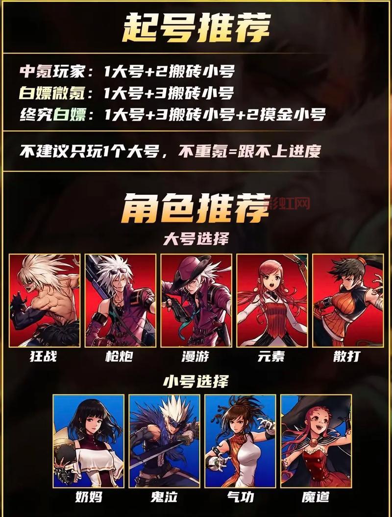 dnf英雄职业排行榜，平民玩家这样选就对了！
