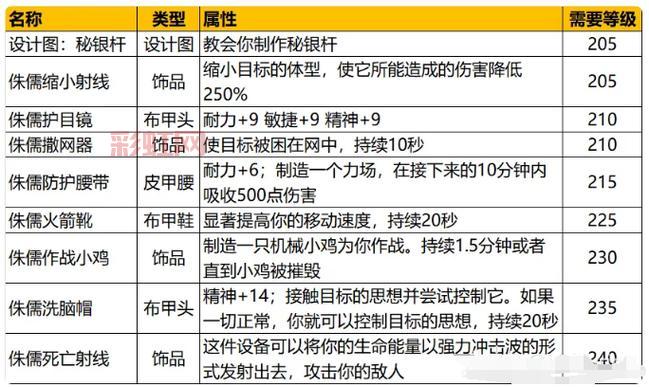 九阴真经99武学还能学到吗？新手必看攻略！