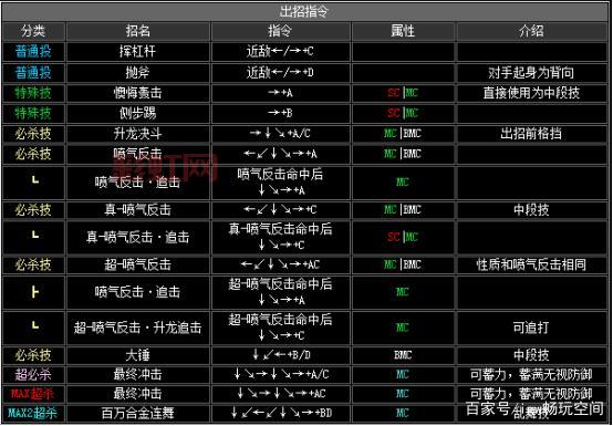 拳皇2005十周年纪念加强版出招表：角色技能与操作大全