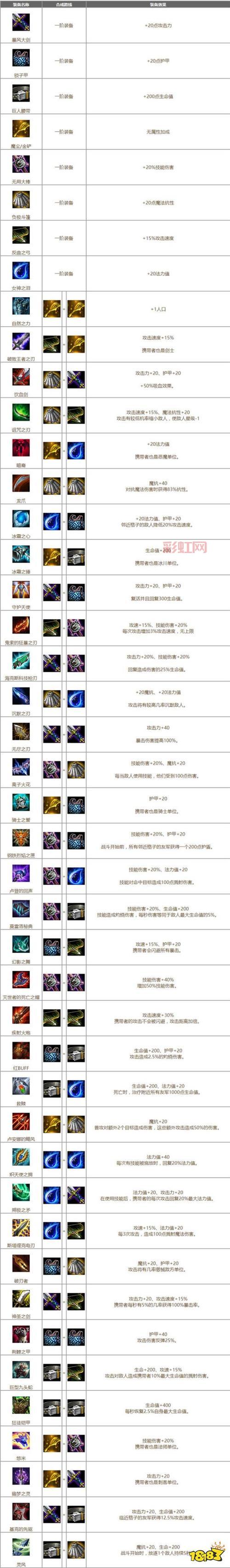 云顶之弈装备合成表最新s6双城之战版本，装备改动抢先看！